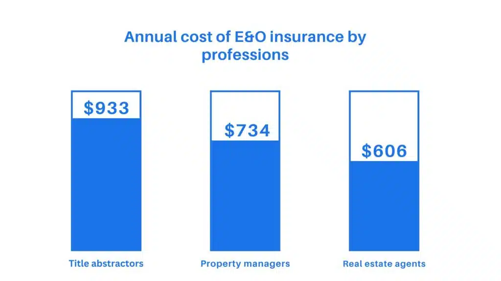 cost of E&O insurance