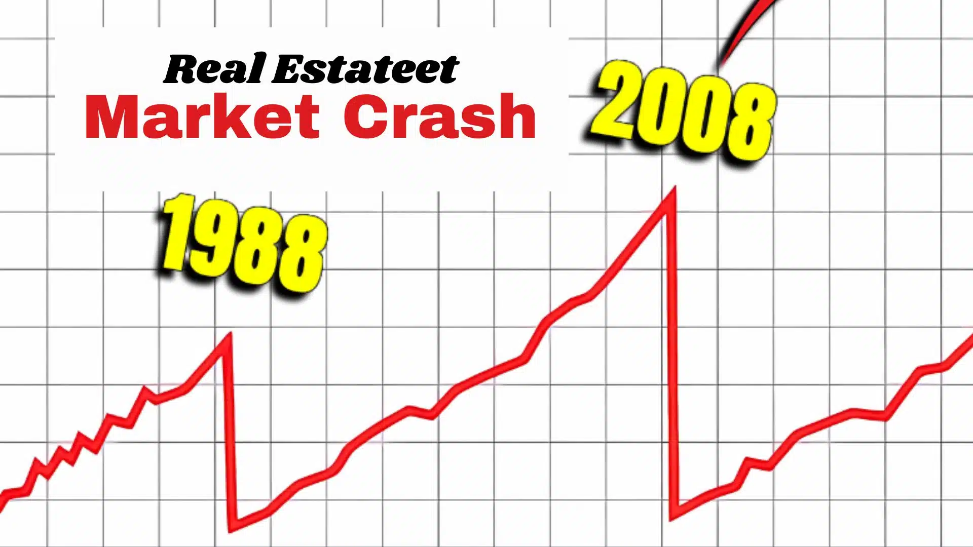 2008 Real Estate Market Crash